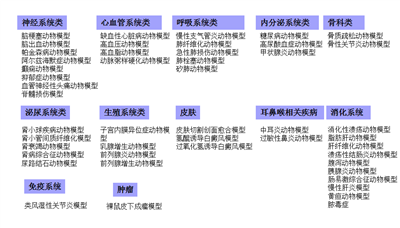 方案設(shè)計(jì)